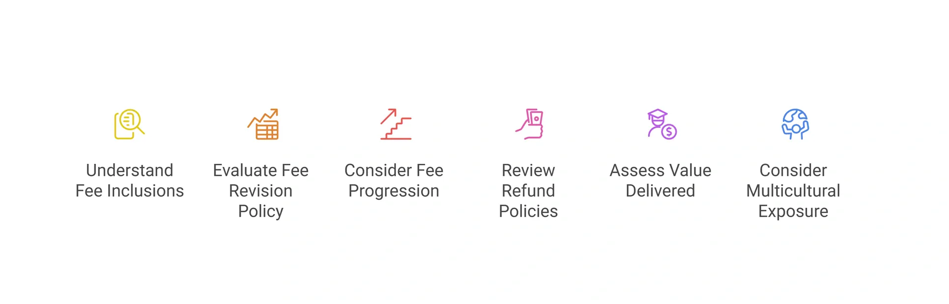 Factors to Consider Before Accepting an IB School's Fee Structure