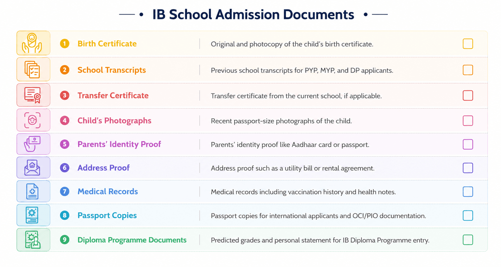 IB School Admission Document Checklist