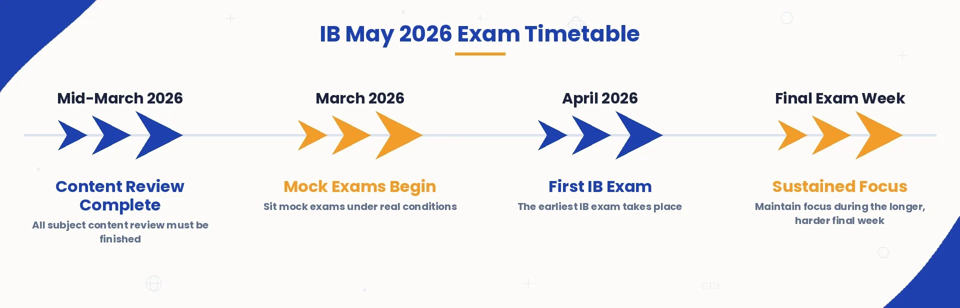 IB May 2026 exam timetable